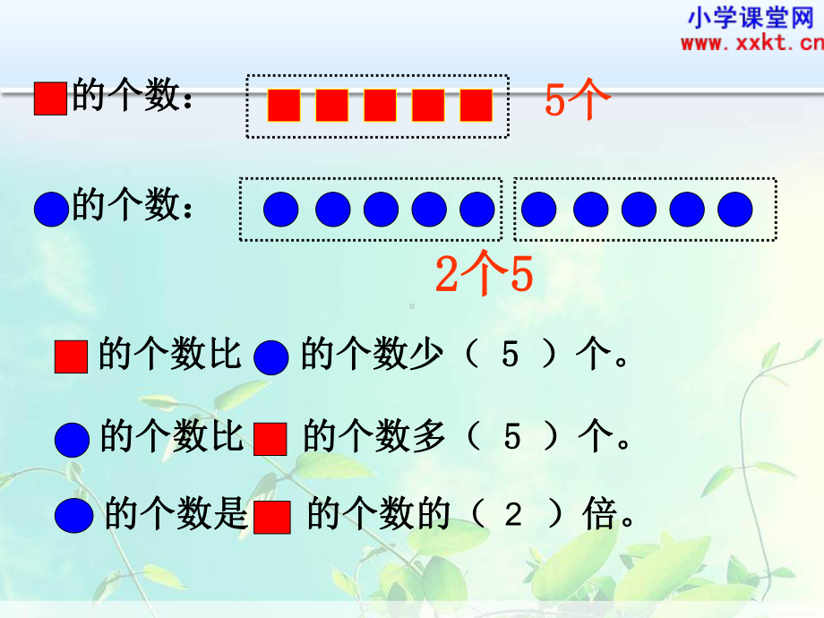 三年级数学上册：倍的认识课件.ppt_第3页