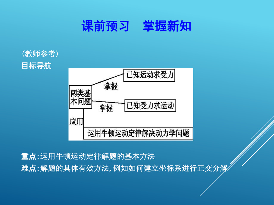 45牛顿运动定律的应用课件.ppt_第2页