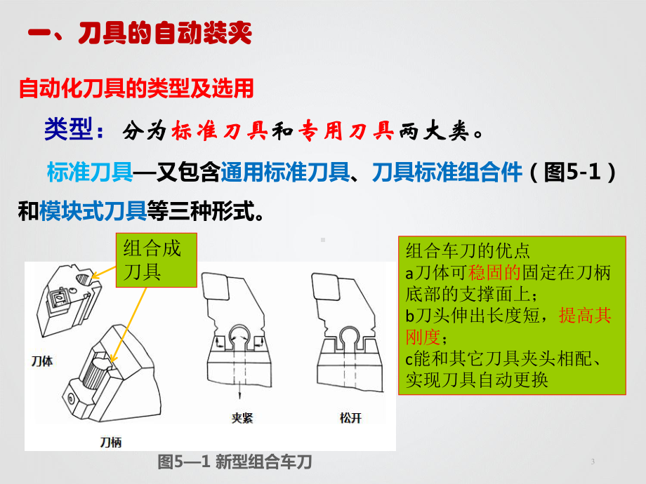 刀具自动化概述课件.ppt_第3页