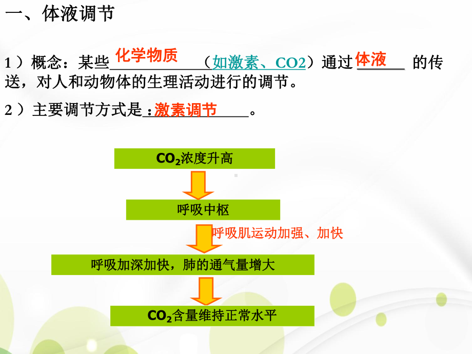 人教版高中生物必修三第2章第2节 通过激素的调节课件.ppt_第2页