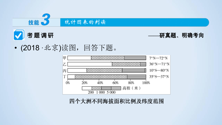 2020高考二轮复习地理课件 第2部分 素能1 第2课时.ppt_第3页