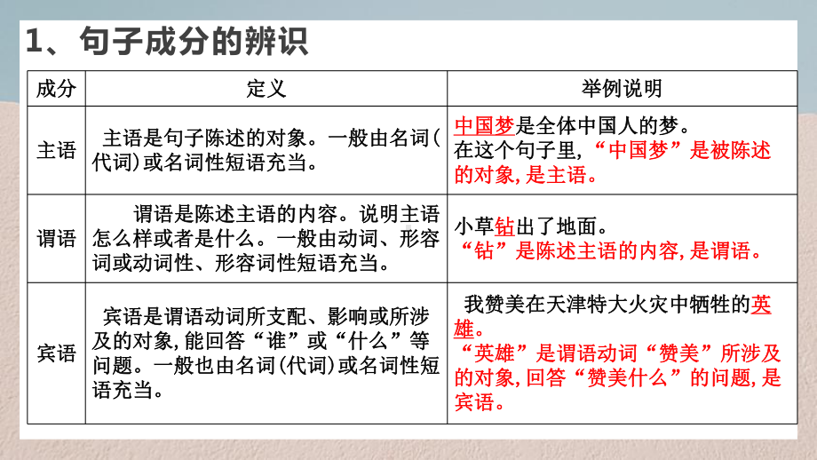 初中病句辨析及修改(课件).pptx_第3页