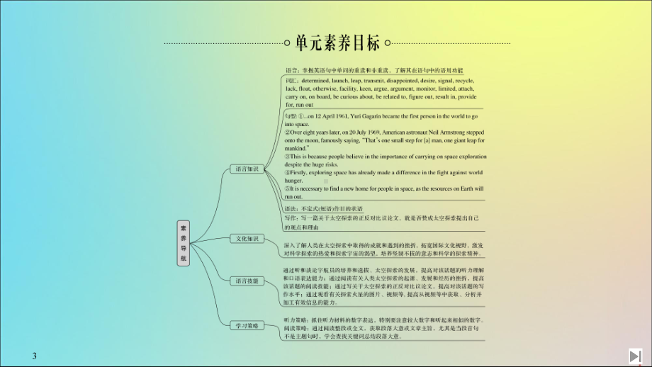 2020春新教材高中英语Unit4SPACEEXPLORATIONSectionⅠListeningandSpeaking课件新人教版必修第三册.ppt(课件中不含音视频素材)_第3页