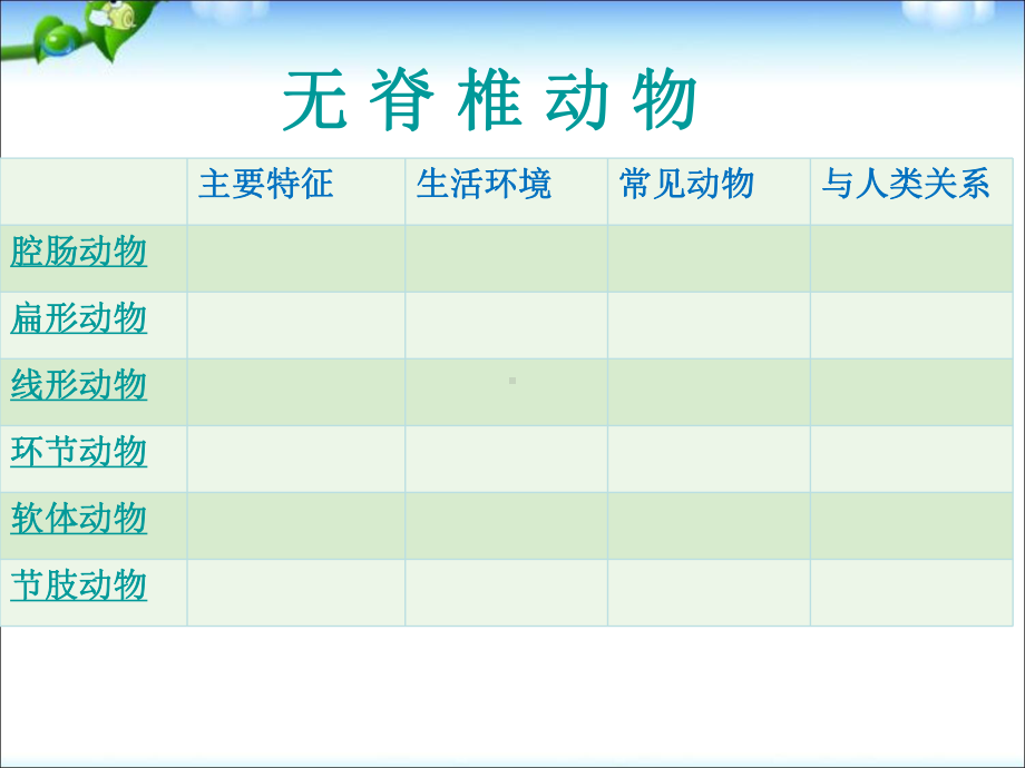 人教版生物中考总复习之三课件.ppt_第3页