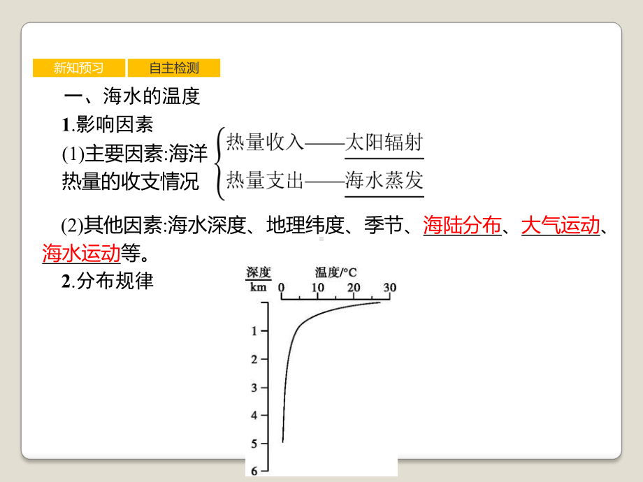 《海水的性质》地球上的水课件(完美版).pptx_第3页