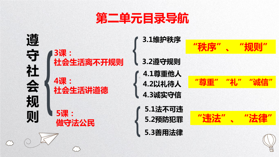 人教版道德与法治八年级上册第二单元复习课件.pptx_第2页