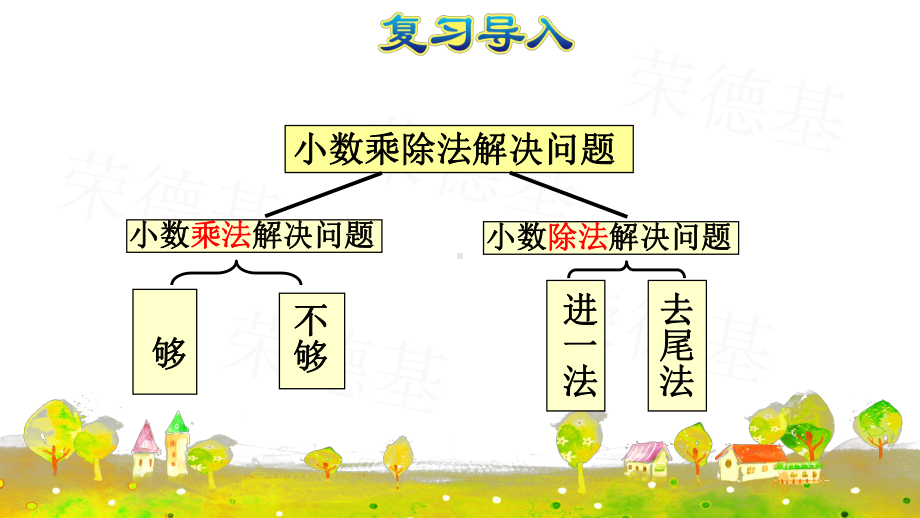 人教版五年级数学第一学期数与代数(一)·小数的乘除法课件.ppt_第3页