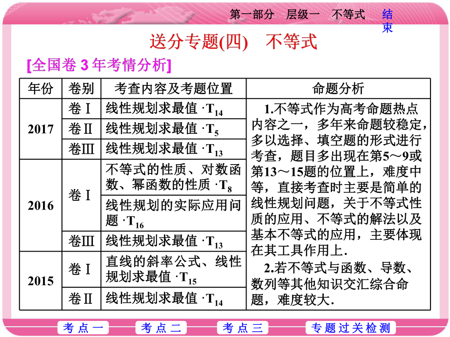 2022届高考数学(理)二轮复习课件：第一部分层级一送分专题(四) 不等式.ppt_第1页