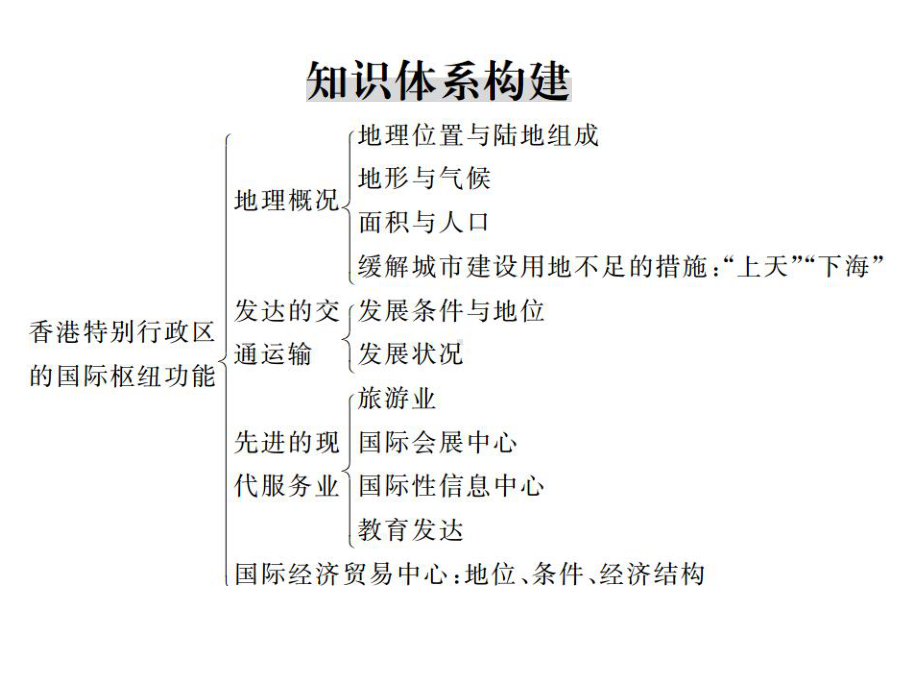 (湘教版)八年级地理下册配套课件：第七章小结与复习.ppt_第2页