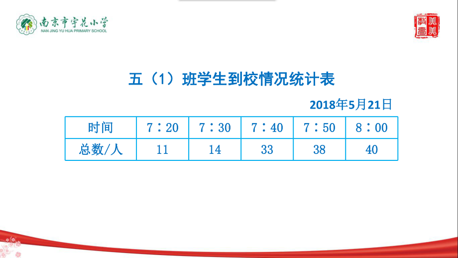 单式折线统计图的认识和应用(省一等奖)课件.pptx_第3页