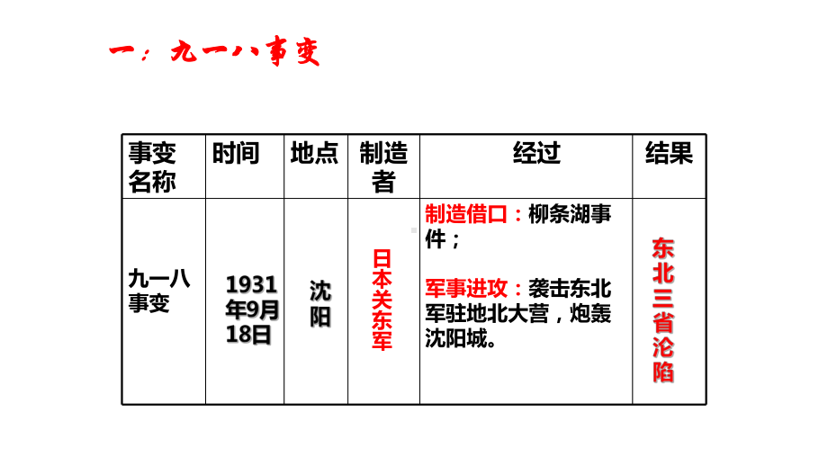 从九一八事变到西安事变课件1.pptx_第2页