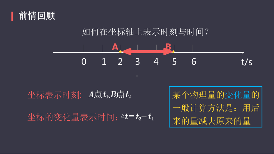 人教版高中物理必修第一册第一章第三节：运动快慢的描述-速度课件.pptx_第3页