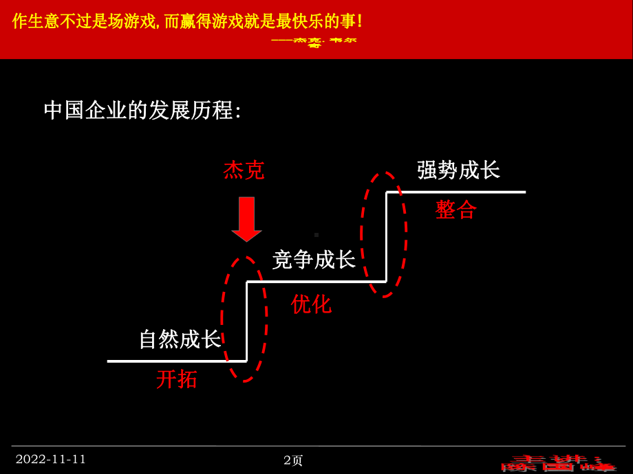 区域市场策略与销售管理实践教材课件.pptx_第2页