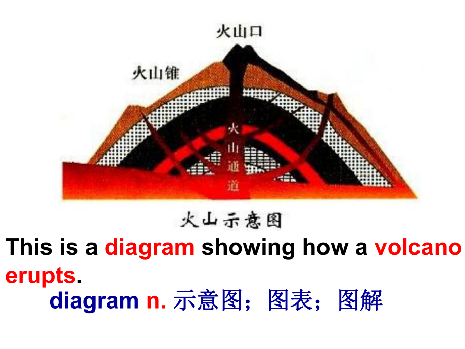 人教版高中英语选修六Unit词汇讲解教学课件.ppt(课件中不含音视频素材)_第2页