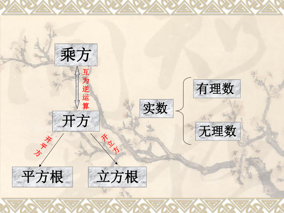 （人教版）七年级下数学：《实数》复习课件.ppt_第2页