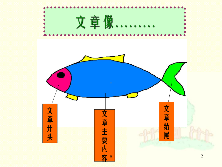 三年级作文开头与结尾课件.pptx_第2页