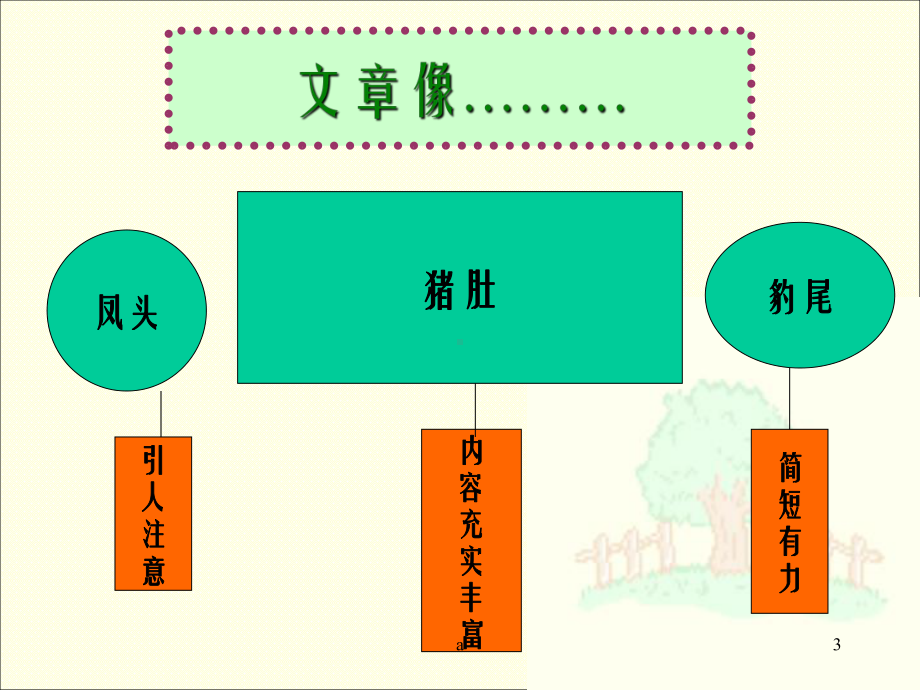 三年级作文开头与结尾课件.pptx_第3页