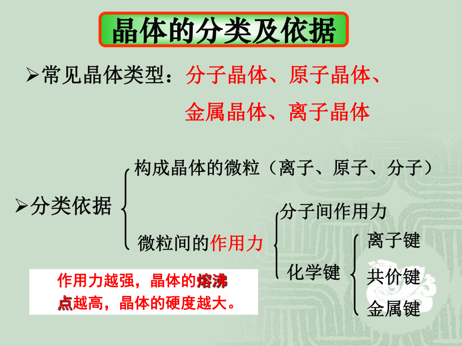 人教版高中化学系列 选修三第三章离子晶体、晶体计算课件.ppt_第1页