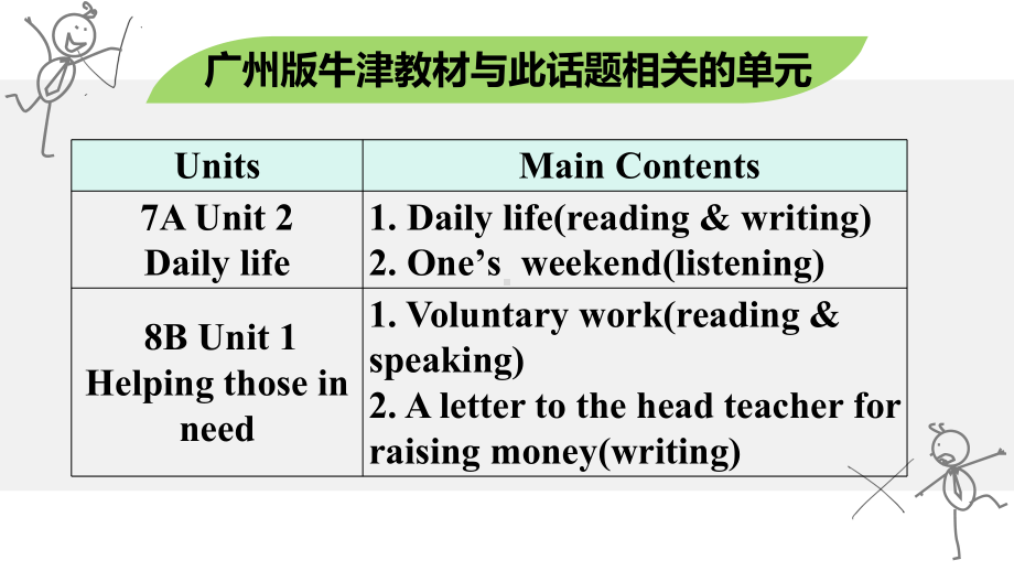 2020广东省广州市中考英语话题组块总复习(课件) 话题二 日常活动和居住环境.pptx_第2页