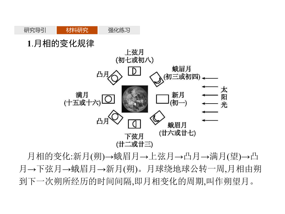 人教版地理人类是否需要人造月亮课件1.pptx_第3页