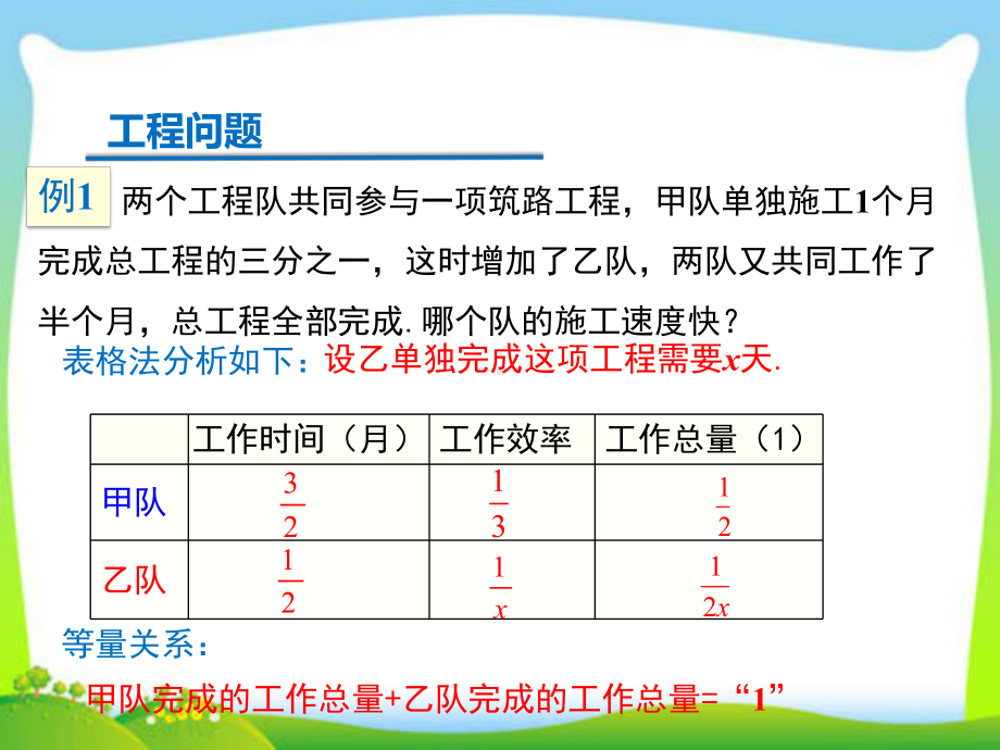 人教版八年级上数学课件分式方程的应用.ppt_第2页