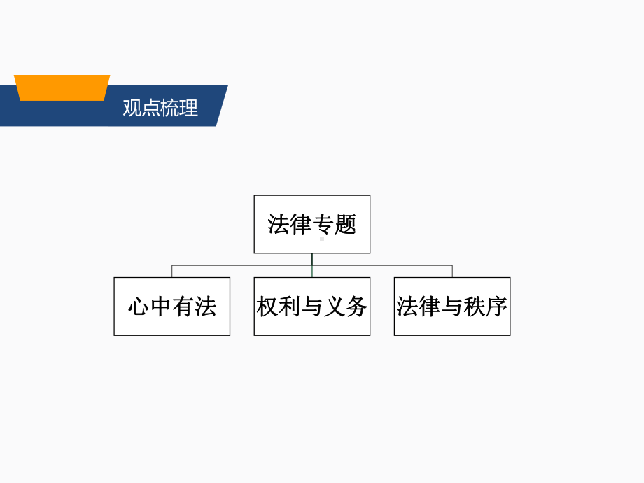 2020中考道德和法治 专题复习 法律课件.ppt_第2页