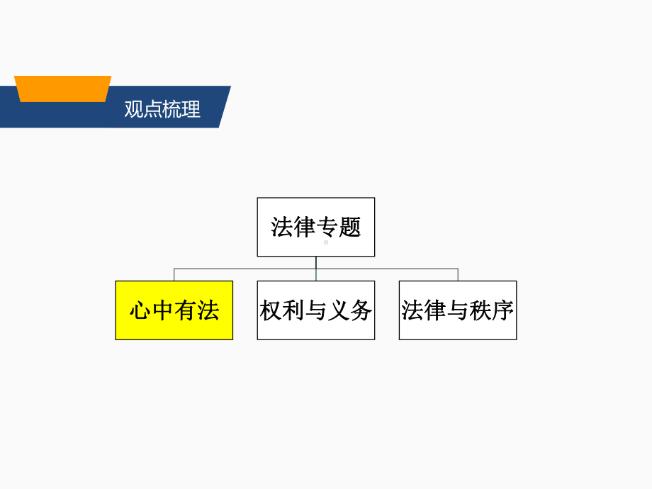 2020中考道德和法治 专题复习 法律课件.ppt_第3页