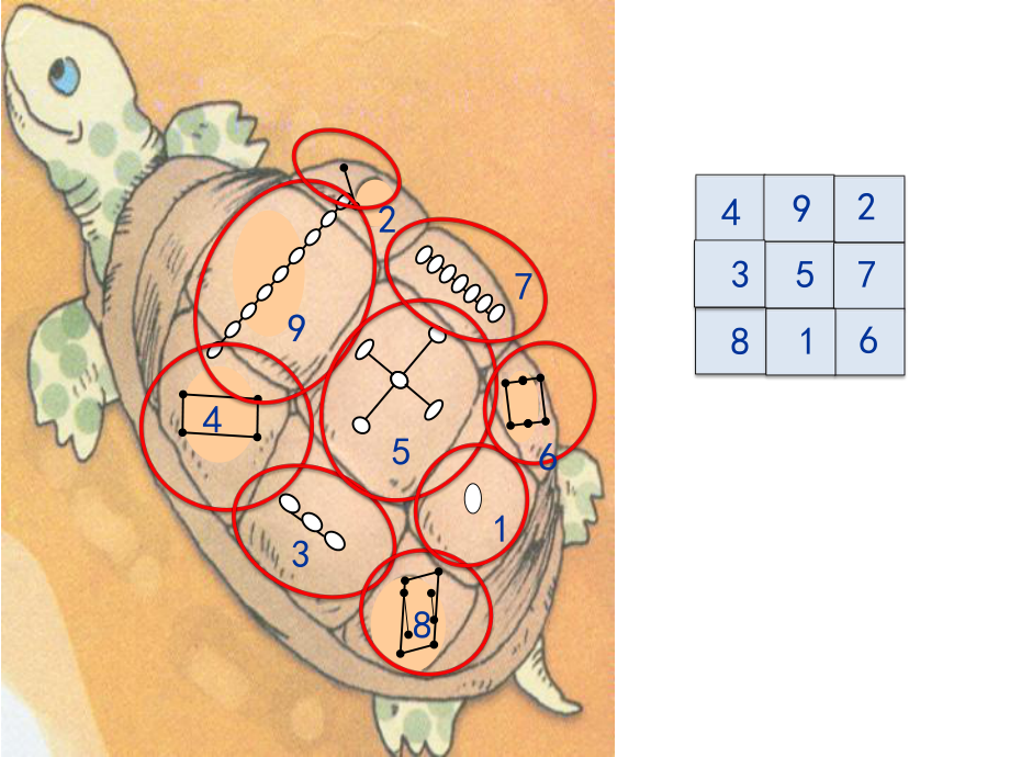 二年级上册数学课件整理与提高(数学广场幻方)沪教版-002.pptx_第2页