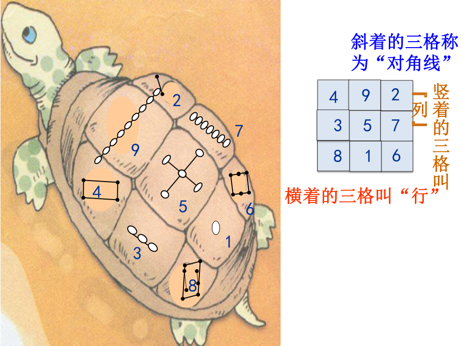 二年级上册数学课件整理与提高(数学广场幻方)沪教版-002.pptx_第3页