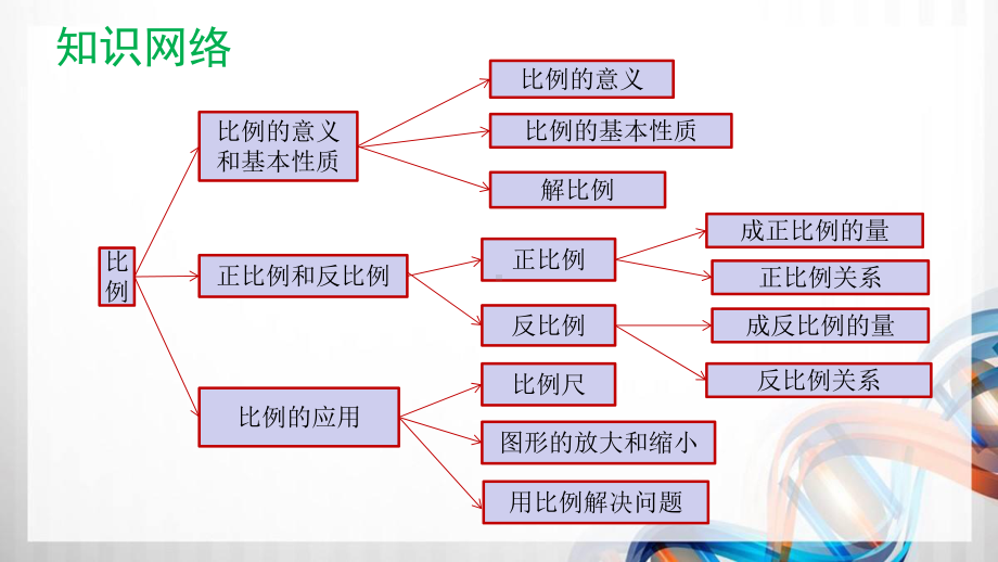 人教版小学六年级数学下册第四单元《整理和复习》课件.pptx_第2页