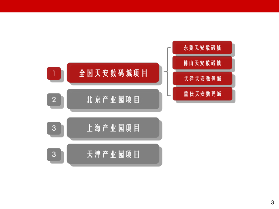 全国产业园项目参考案例课件.ppt_第3页