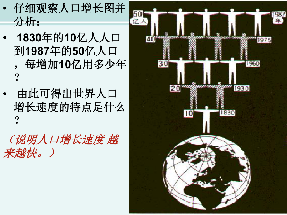 世界的人口一等奖 完整版课件.ppt_第2页