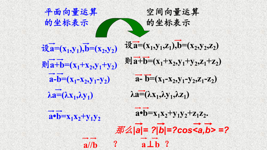 北师大版数学选修2 1 空间向量运算的坐标表示课件.ppt_第3页