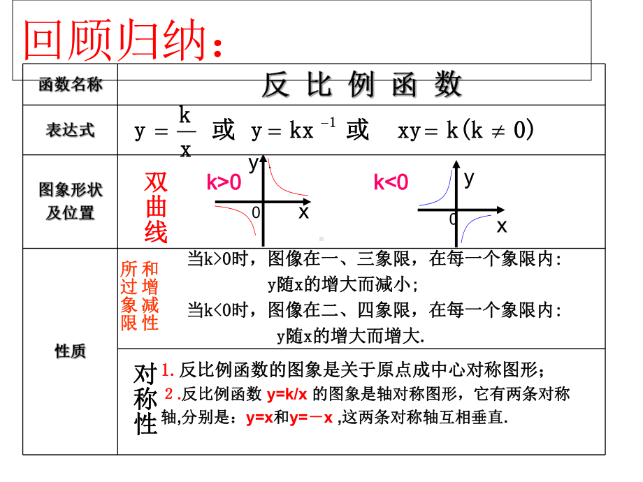 北师大版九年级上册631反比例函数1课件.ppt_第2页