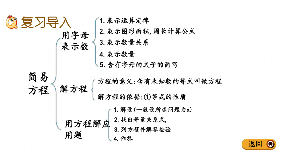 北师大版四年级下册数学期末专题复习课件(数与代数).pptx_第2页