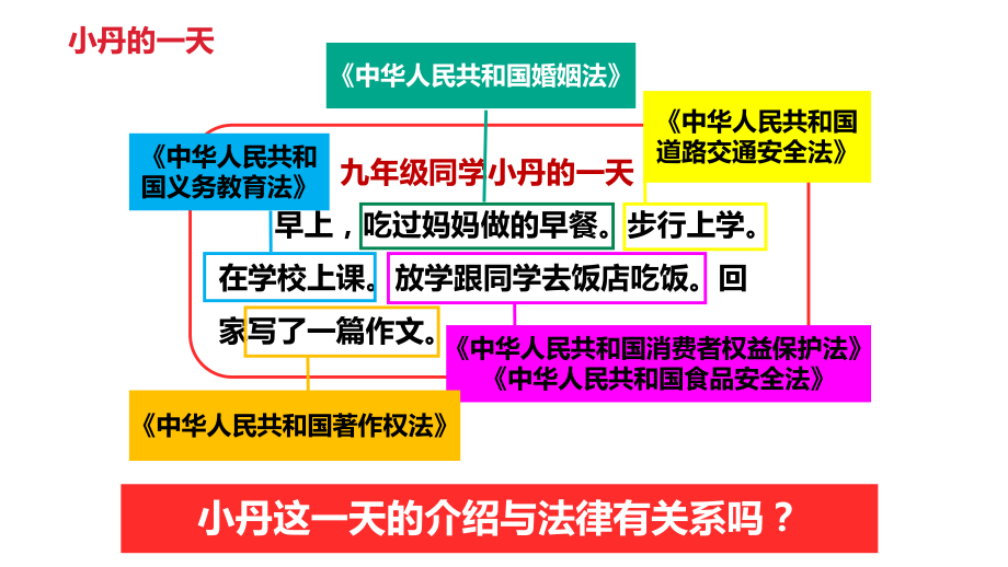 2020 2021学年人教版道德与法治七年级下册 第四单元 走进法治天地 复习课件.pptx_第2页