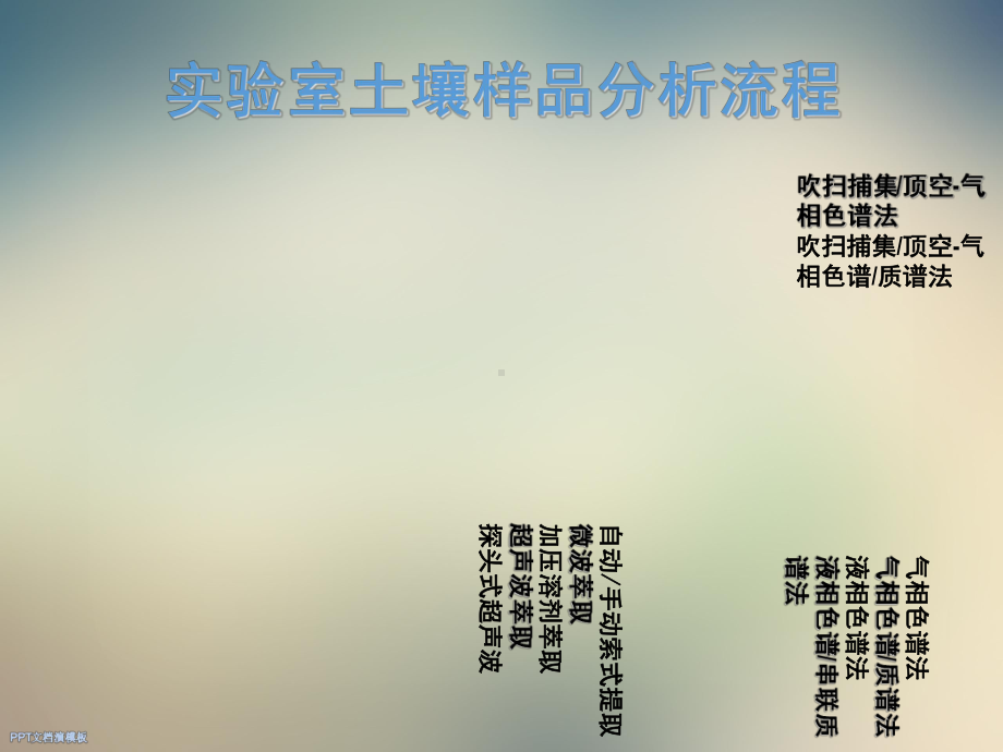 土壤环境监测有机项目课件.ppt_第2页