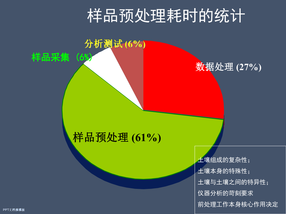 土壤环境监测有机项目课件.ppt_第3页