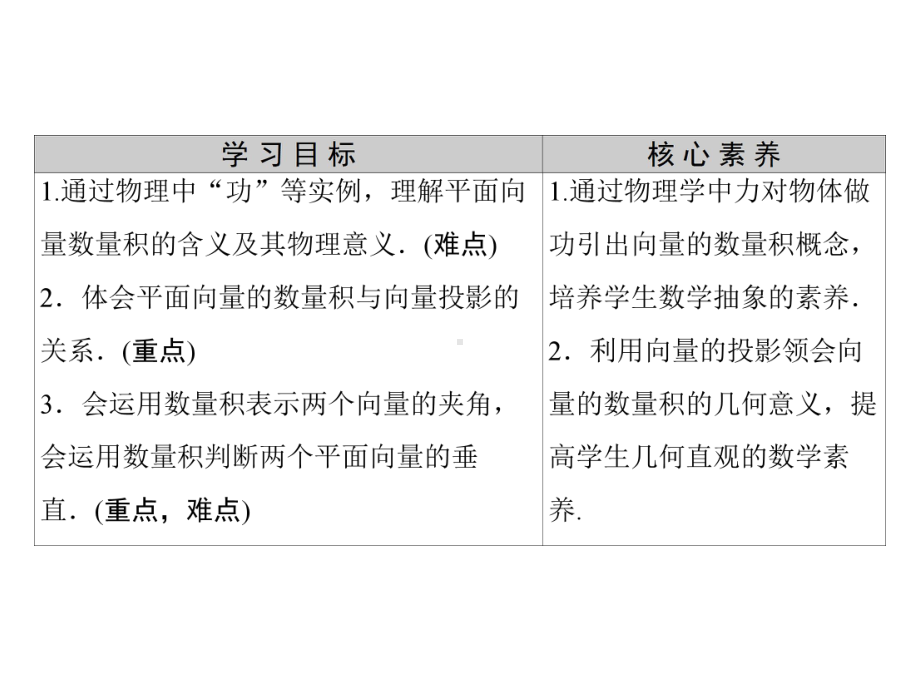 向量数量积的概念人教B版高中数学必修第三册全文课件.ppt_第2页