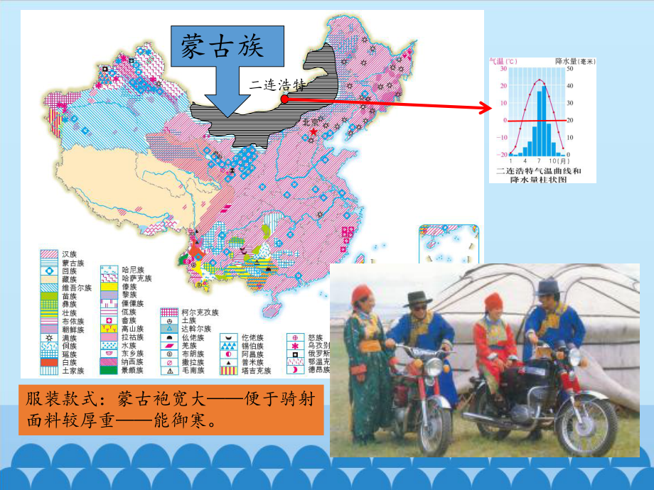 中图北京版初中七年级地理下册：地方文化特色 第二课时-课件1.pptx_第3页