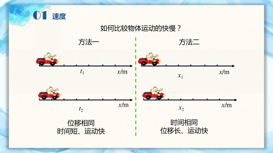 位置变化快慢的描述 速度 经典课件1.pptx_第2页