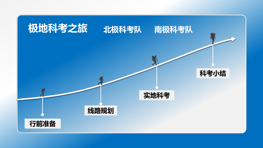 2021年优质教学课件两极地区.pptx_第2页