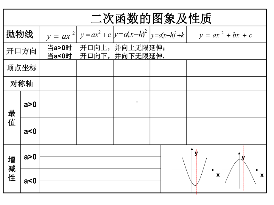 （公开课）《二次函数的应用 最大利润 》课件.pptx_第2页