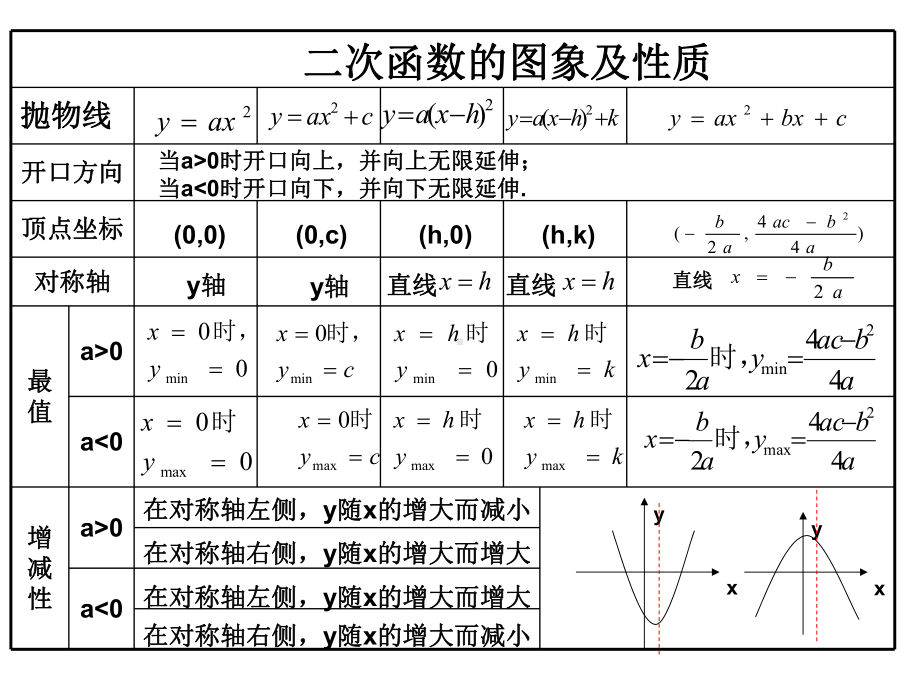 （公开课）《二次函数的应用 最大利润 》课件.pptx_第3页