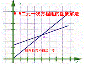 55二元一次方程组的图象解法课件(苏科版八年级上) 2.ppt