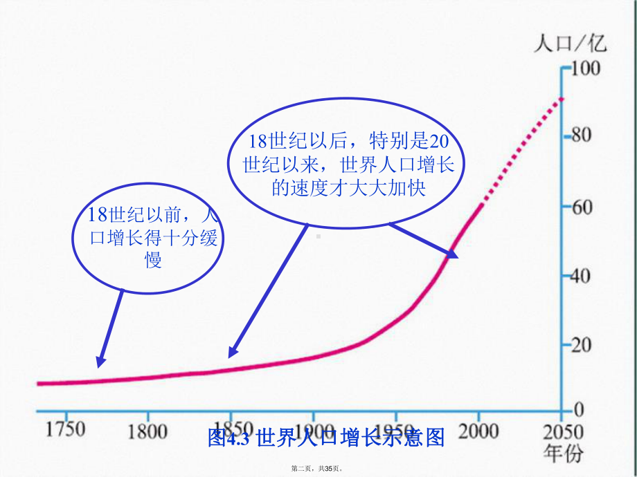 人教版初中地理《人口与人种》完美课件1.ppt_第2页