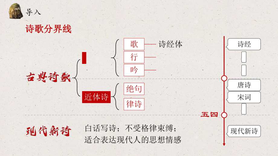 (统编版必修)上册《沁园春长沙》课件.pptx_第1页