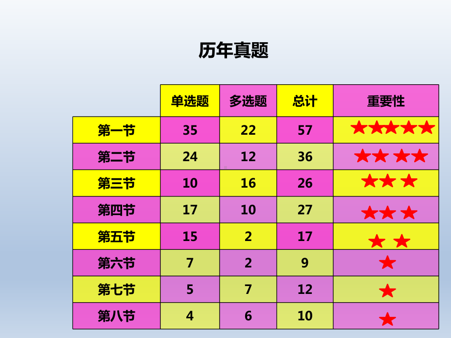 发展心理学知识概述( )课件.pptx_第2页