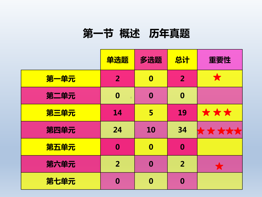 发展心理学知识概述( )课件.pptx_第3页