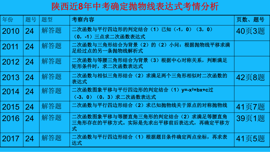 北师大版九年级数学下册《已知三点确定二次函数的表达式》公开课课件-23.ppt_第3页